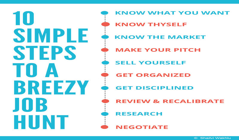 10 Simple Steps to a Breezy Job Hunt
